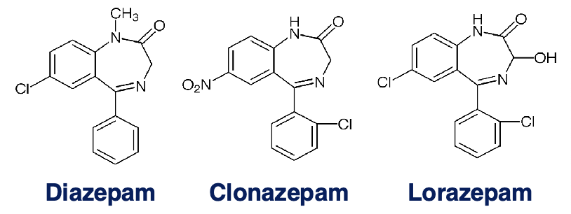 <ul><li><p>inhibit excessive muscle tone and hyperactive stretch reflexes by potentiating GABA activity</p></li><li><p>relieve skeletal muscle spasticity and accompanying pain in variety of neurological disorders</p></li><li><p>pharmacologic effect mediated via positive modulation of four different subtypes of GABA a receptors (chloride channels)</p><ul><li><p>diazepam</p></li><li><p>clonazepam</p></li><li><p>lorazepam</p></li></ul></li></ul><p></p>