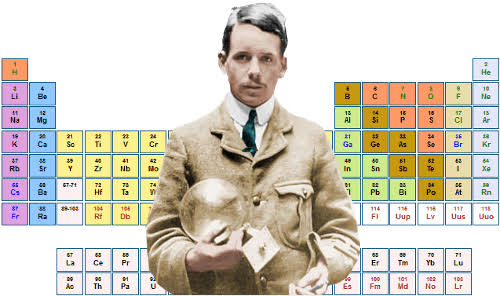 <p>Mosley’s periodic table</p>