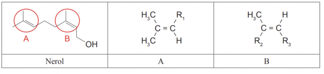 <p>Pōhutukawa flowers contain many terpene compounds (volatile organic compounds) that contribute to their fragrance. An example of a terpene, <strong>nerol</strong>, is shown below.</p><p>Two functional groups, <strong>A</strong> and <strong>B</strong>, have been circled and shown to the right. The label <strong>R</strong> has been used in place of the complex remainder of the molecule. Note that the <strong>R₁, R₂, and R₃ groups are all different</strong>.</p>
