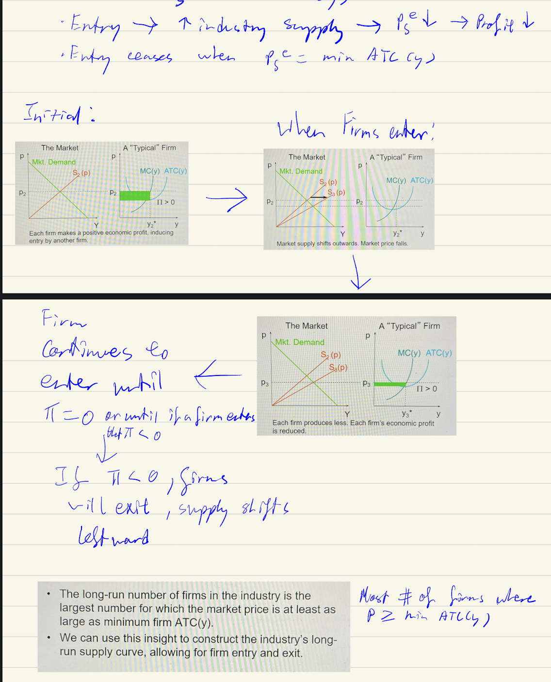 <p>No fixed factors so can enter and exit easily</p>