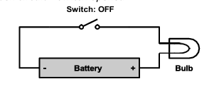 <p>switch opened</p>