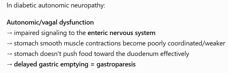 <p>Answer: Gastroparesis.</p><p>Extra Information:</p><ul><li><p>Gastroparesis is delayed gastric emptying.</p></li><li><p>Vagal dysfunction is an important mechanism in the provided material.</p></li></ul><p></p>