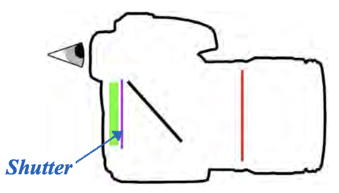 <p>What is shutter speed?</p>