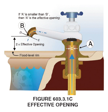 <p>Effective Opening</p>