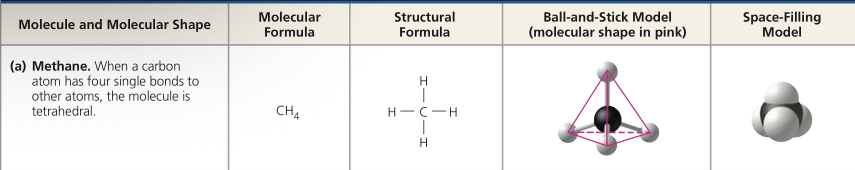 <p>Tetrahedral</p>