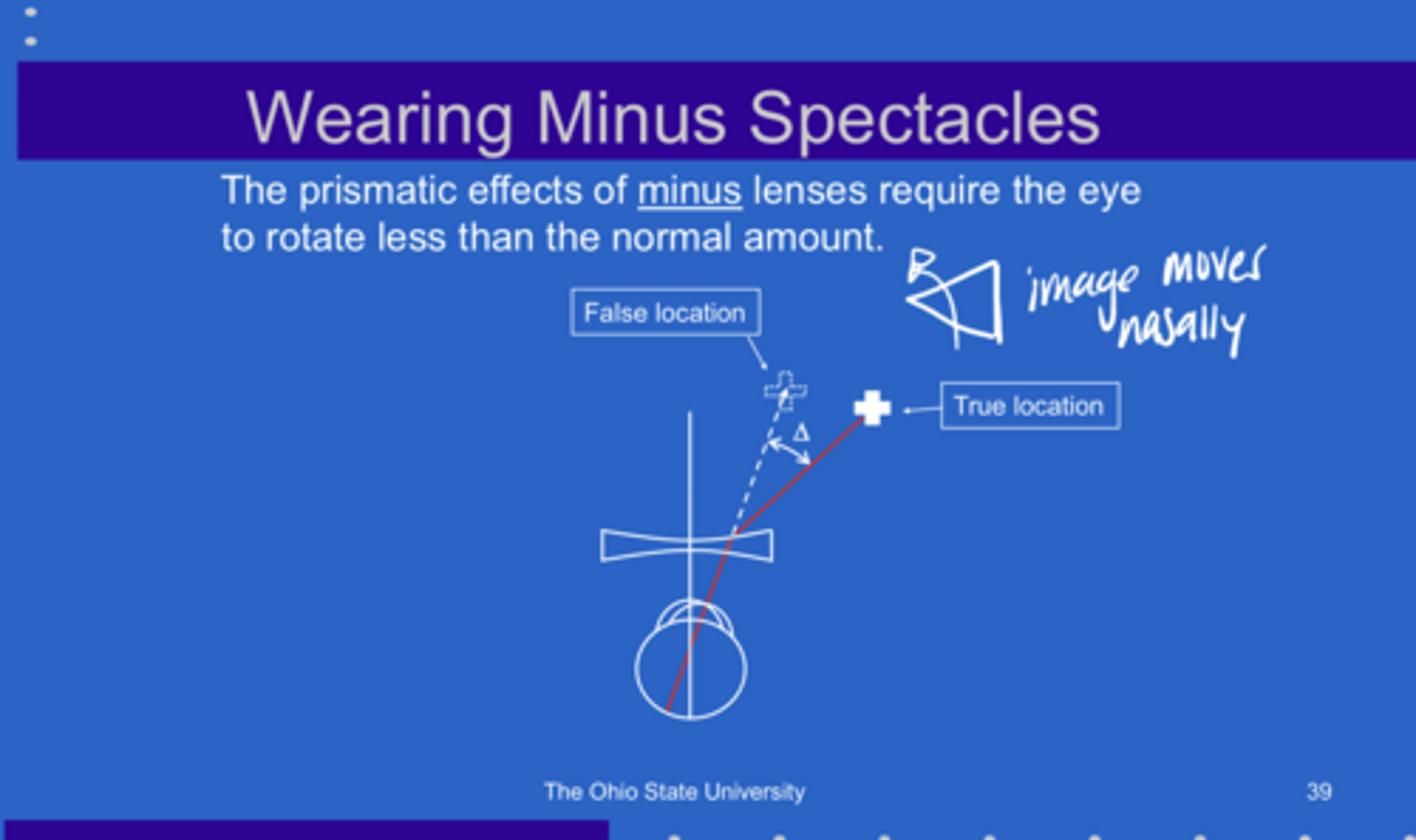 <p>The prismatic effects of minus lenses will require the eye to do what?</p>