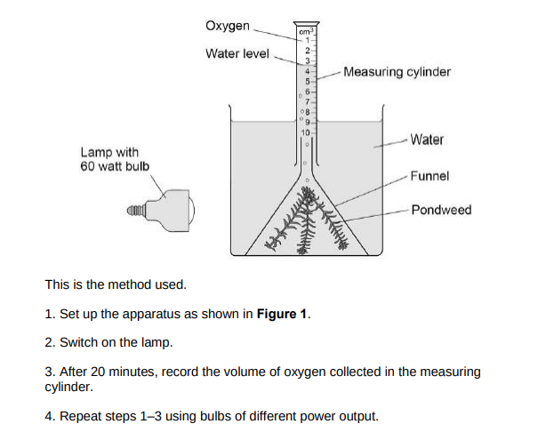 <p>Suggest two ways the method could be improved so the results would be more valid.</p>