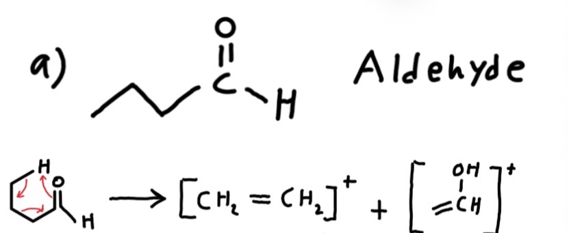 <p>McLafferty cleavage fragments</p>