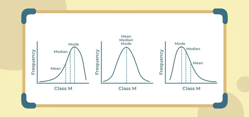 <p>Something that represents the middle, center, or typical value of a data set</p><p></p><p>Example in the image</p>