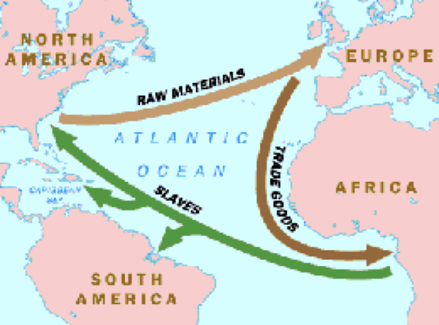 <p>Trade Routes that linked Europe, Africa and the Americas that traded enslaved people, sugar and rum</p>