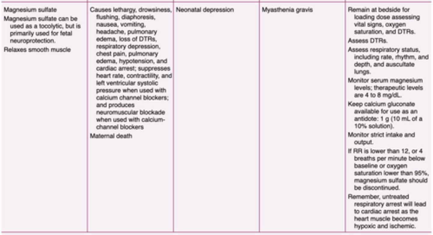 <p>Neuroprotection for the baby and prevention/treatment of seizures associated with severe eclampsia or preeclampsia.</p>