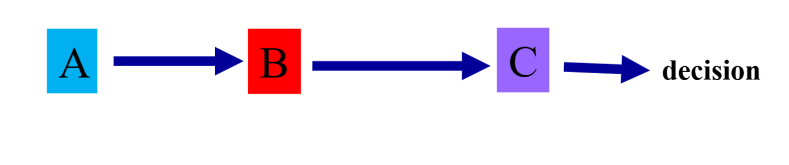 <p>Interdependence in Team Decision Making</p>