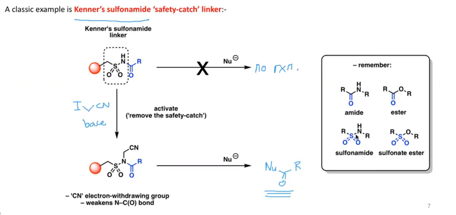<p>Safety catch linkers are inert to cleavage until activated. This prevents premature cleavage of the linker earlier in the synthesis.</p>