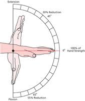 <p>0-90</p>