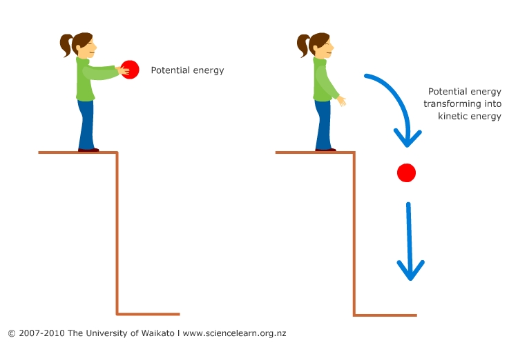 <p>kinetic energy</p><p>molecular speed or rate of effusion</p>