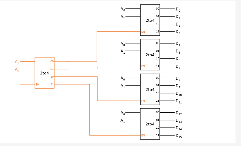 <p>What is the big block in the middle doing?</p>
