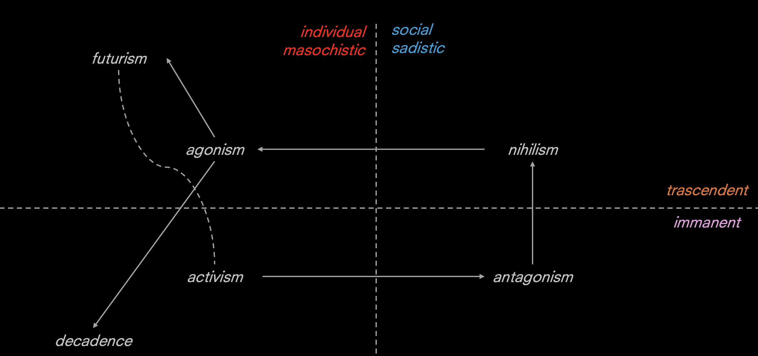 term image