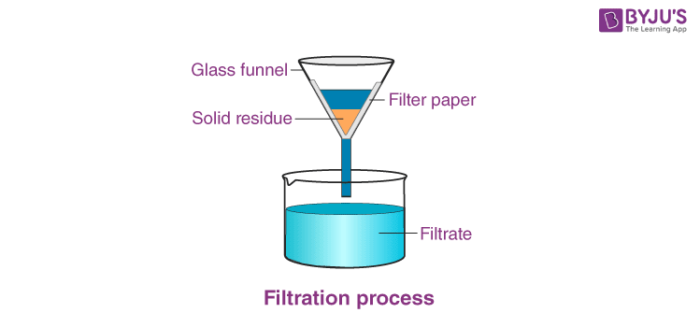 <p><strong>What do we call the fluid produced by filtration?</strong></p>
