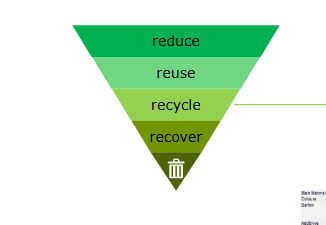 <ul><li><p>Sustainability is complicated → improving one thing reduces quality of another there is no simple solution</p></li></ul><p></p>