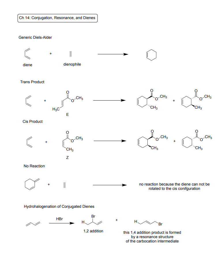 <p>Generic Diels-Alder</p><ul><li><p>Reagent: Diene, Dienophile</p></li><li><p>Product: Aromatic ring with pi bond</p></li></ul><p>Trans Product</p><ul><li><p>Reagent: E configured dienophile</p></li><li><p>Products: Aromatic ring with trans branches</p></li></ul><p>Cis Product</p><ul><li><p>Reagent: Z configured dienophile</p></li><li><p>Products: Aromatic ring with cis branches</p></li></ul><p>No Reaction Case</p><ul><li><p>No reaction because the diene can not be rotated to the cis config</p></li></ul><p>Hydrohalogenation of Conjugated Dienes</p><ul><li><p>Reagents: HBr</p></li><li><p>Products: (1) 1(H),2(Br) addition, (2) 1(H),4(Br) addition product made from a resonance structure of the carbocation intermediate</p></li></ul><p></p>