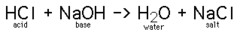 <p>When an acid and base mix together, neutralize one another's properties, and the products are salt and water.</p>