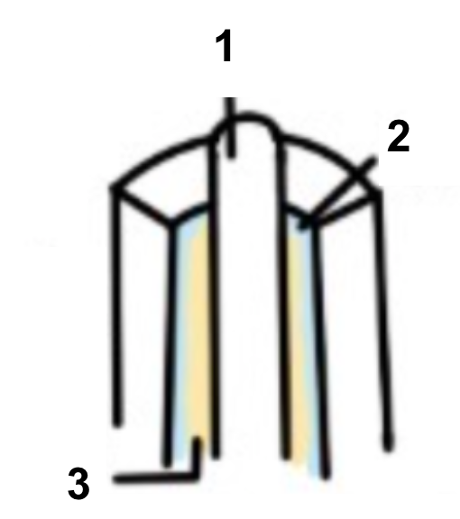 <p>Label the diagram </p>