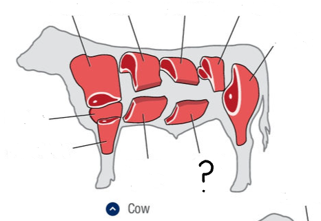 <p>What is this cut of meat?</p>