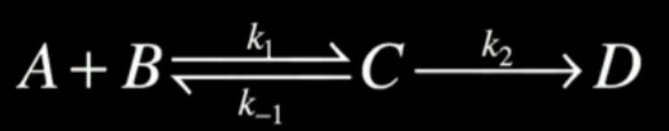 <p>Complete a Steady State approxiamtion of this simple complex reaction</p>