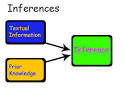<p>A logical conclusion,, or explanation, that is made based on observations and other pieces of evidence.</p>