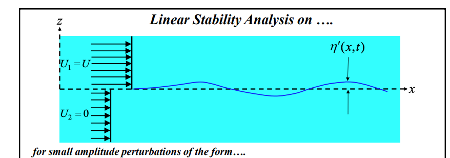 <p>If we apply a small pertubation to a boundary between fast moving and slow moving fluid</p><p>$$\eta'(x, t) = \hat{\eta} e^{ikx + st}$$ </p><p></p><p>This gives us the solution where the growth mode is:</p><p><span style="line-height: 1.15;">$$s = -i\frac{1}{2}kU \pm \frac{1}{2}kU$$ </span></p><ul><li><p>We have a pole on the right hand plane, this is unstable and oscillatory</p></li></ul><p></p><p>if we write our our wave equation:</p><p>$$\eta'(x, t) = \hat{\eta} e^{ik(x - \frac{1}{2}Ut)} e^{\frac{1}{2}kUt}$$ </p><ul><li><p>always unstable</p></li></ul><p></p><p></p>