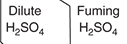 <p>Starting with a Benzene ring what happens when it is reacted with these reagents?</p><p></p>
