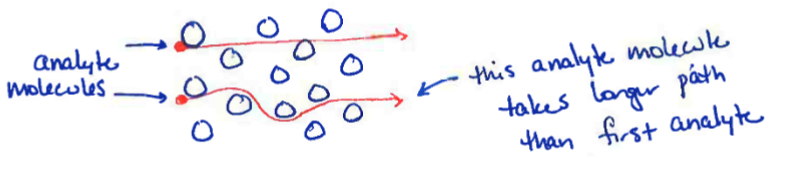 <p>Multiple flow paths</p>