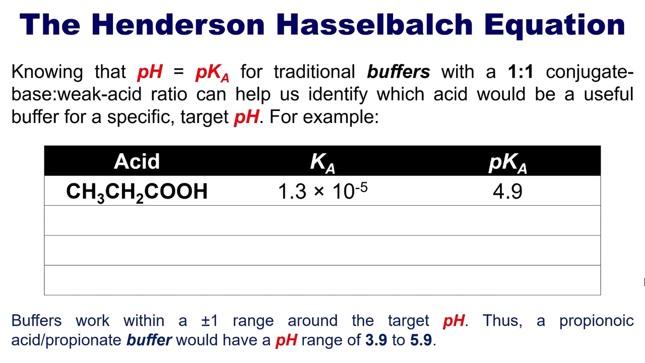 <p>+- range arounf target pH</p>