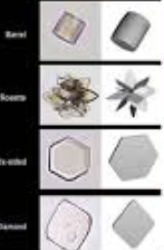 <p>what crystal is this? is it alk or acid?</p>