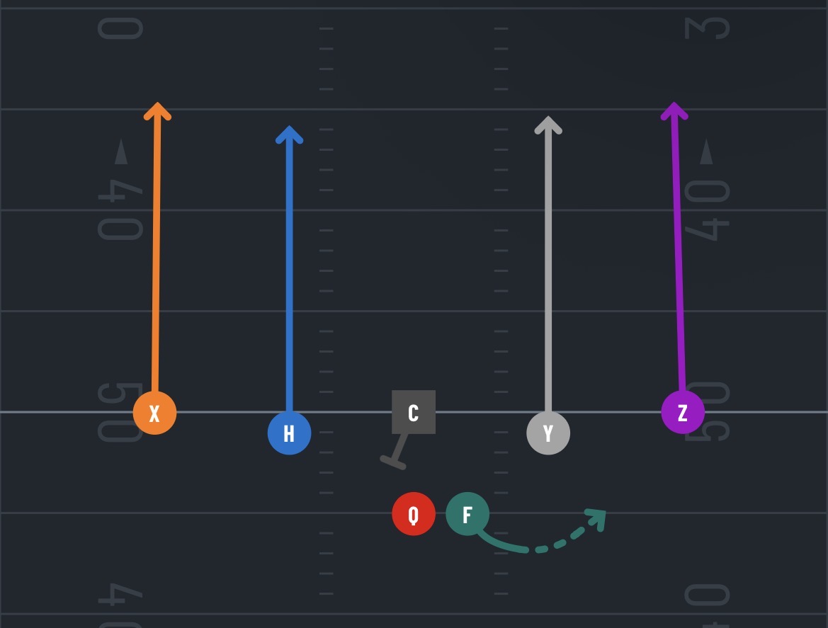 <p>What’s the play ?</p>