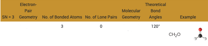 <p>What is the Electron pair and Molecular Geometry?</p>