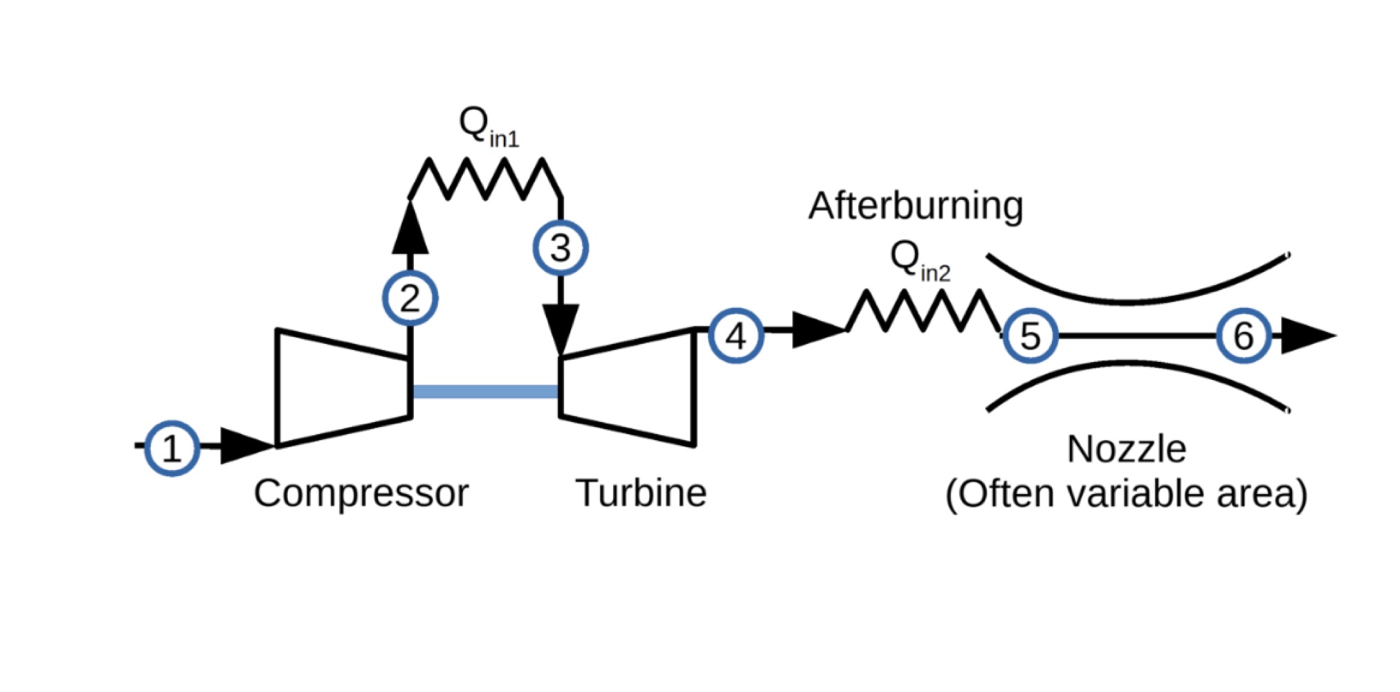 <p>JOULE CYCLE WITH AFTERBURNING</p>