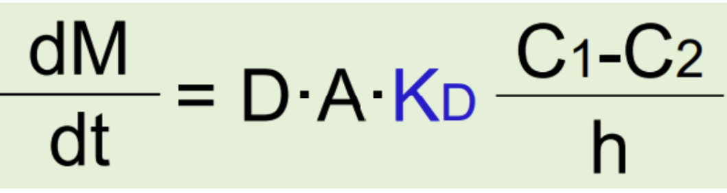 <ul><li><p><span style="background-color: transparent;">D is larger (e.g., small MW drugs > large MW drugs)</span></p></li><li><p><span style="background-color: transparent;">Kd is larger (e.g., lipophilic drugs > hydrophilic drugs)</span></p></li><li><p><span style="background-color: transparent;">A is larger</span></p></li><li><p><span style="background-color: transparent;">(C1 - C2) is larger</span></p></li><li><p><span style="background-color: transparent;">h is smaller</span></p></li></ul><p></p>