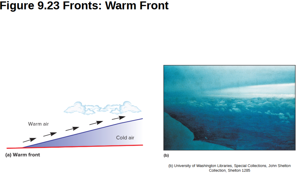 <p>Picture depiction of warm fronts</p>