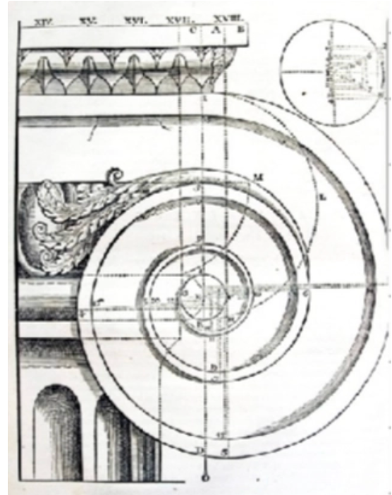<p>Reproducing classical works; studying literature/rhetoric; reflecting models in new works. </p>