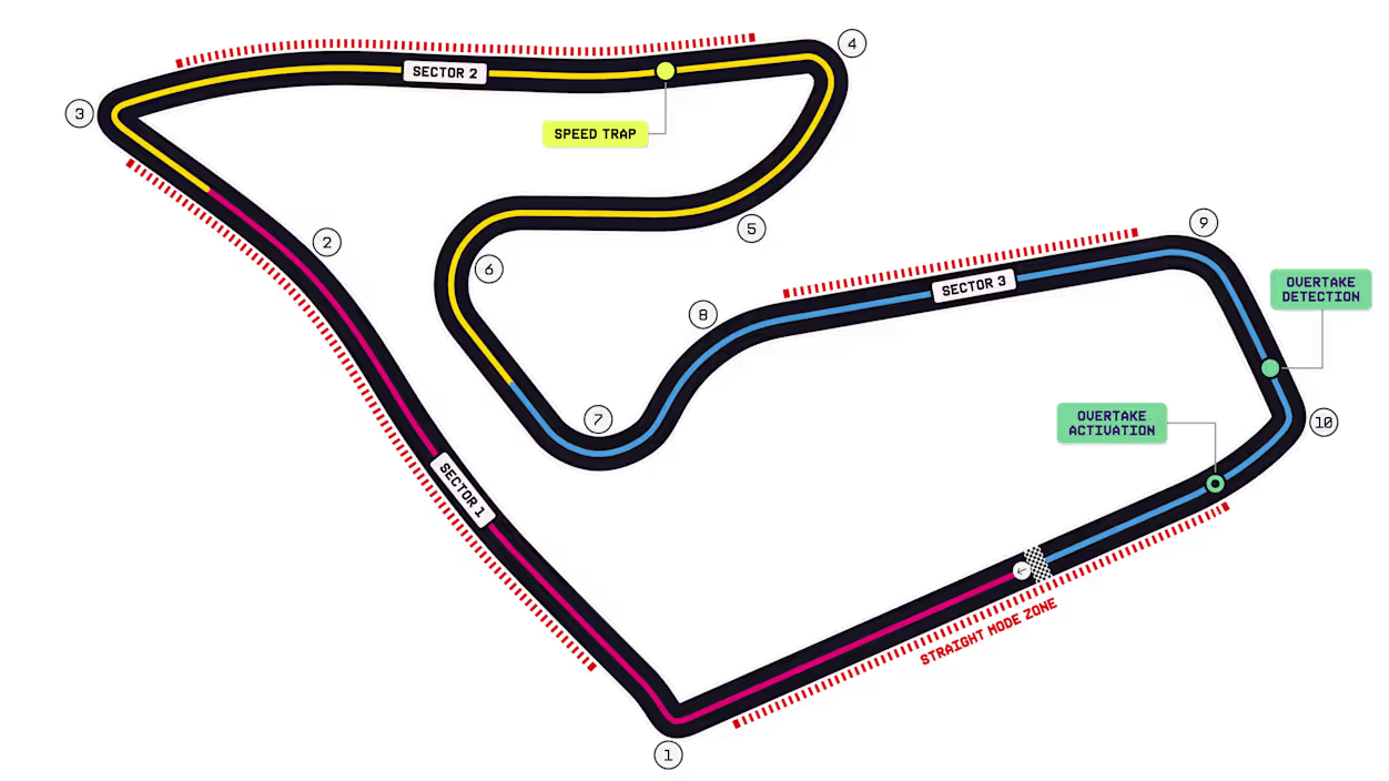 <p>10 corners </p>