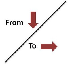 <p>(dào) to go to, to arrive</p>