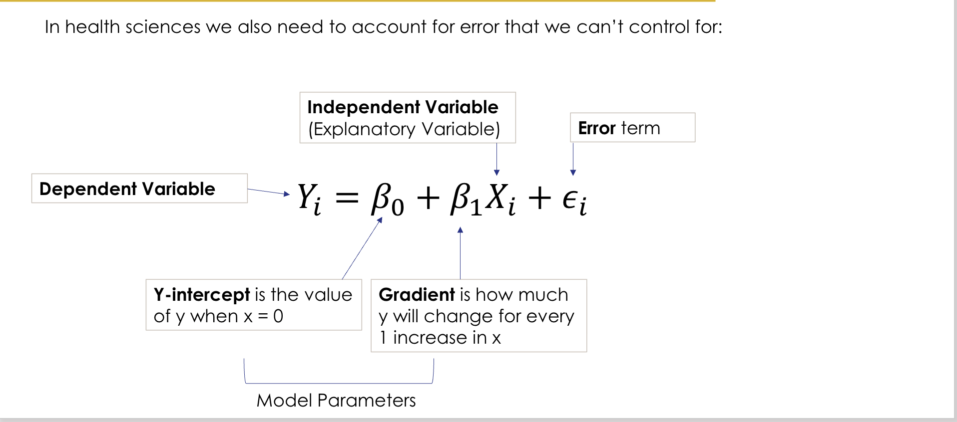 <p>What is the health-science linear regression equation and what does each term mean?</p>
