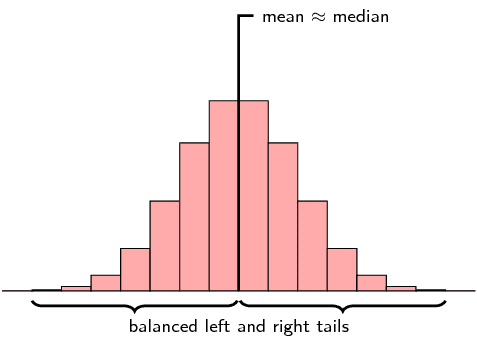 <p>Symmetric</p>