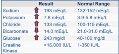 <p>- hypernatremia due to water deprivation due to Na being over 160 mEq/L</p><p>- slowly rehydrate --> water intake 0.5% of body weight/hour</p>