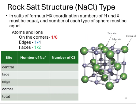 <p>what is the chemical formula for this salt structure?</p>