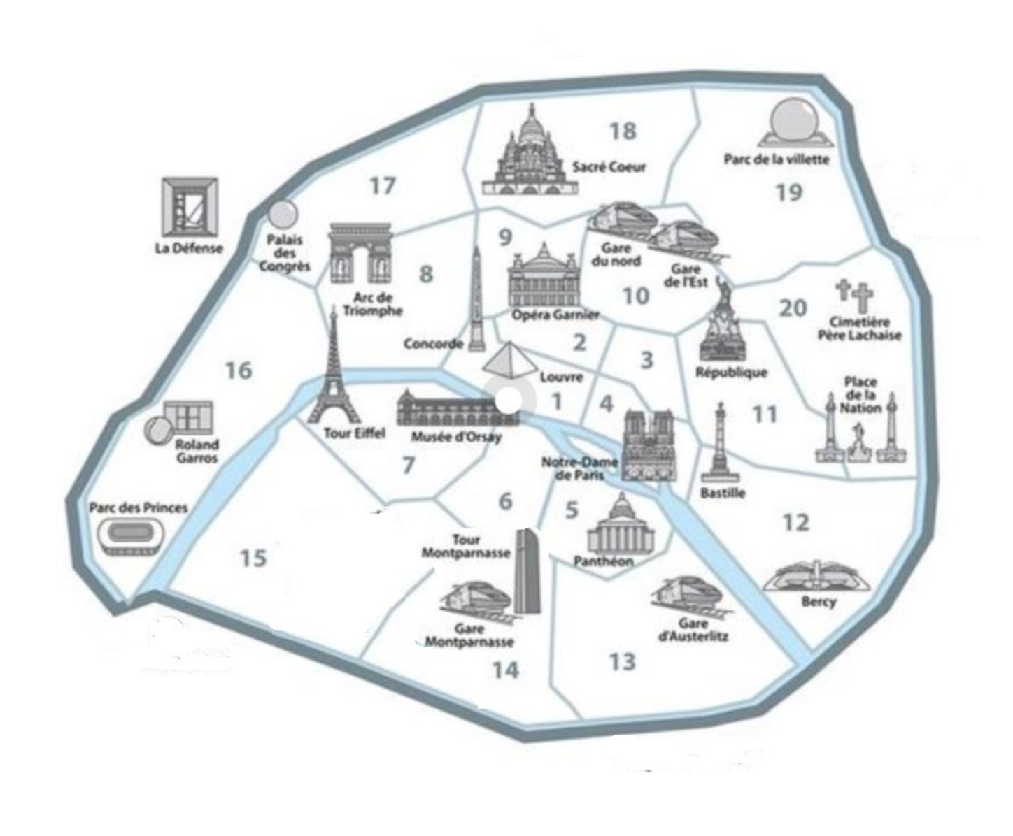 <p>First is at the center of Paris, others follow in a clockwise spiral</p><p>System was established during French Revolution with 12 arrondissements</p><p>Napoleon III established current system in 1860</p><p>All 20 have a town hall (mairie)</p><p>You can tell which arrondissement you’re in based on the street signs</p><p></p>