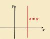 <p>equation and slope of vertical line</p>
