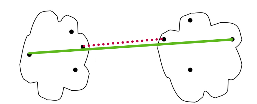 <p>Max Distance</p>