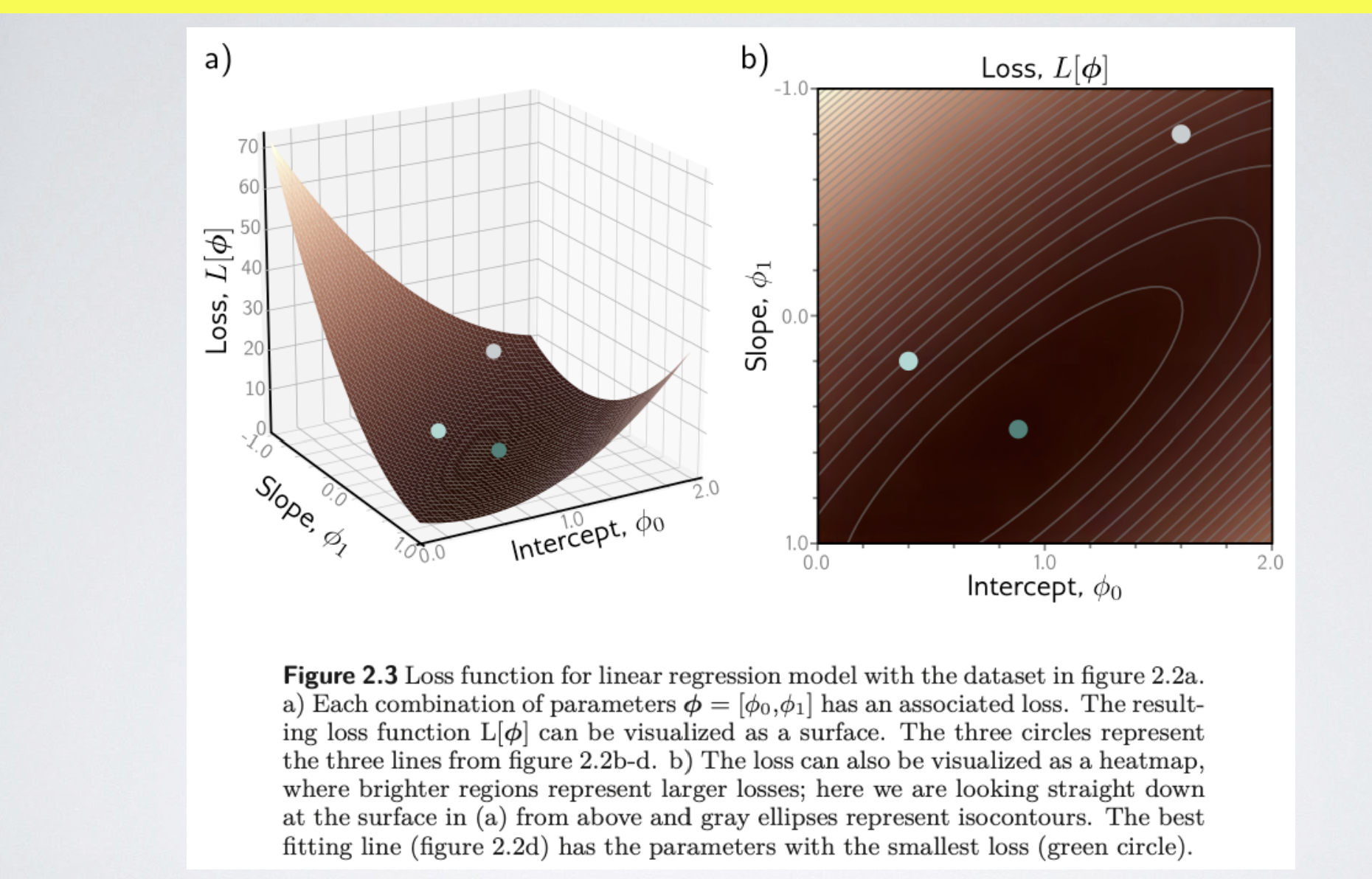 <ul><li><p>optimization algorithm used to train machine learning models<span> by minimizing errors by playing w phi0 and phi1 to map out loss surface</span></p></li><li><p>We ask the model to search for the values of phi that minimize L(phi)</p></li><li><p>One way to do this is by gradient descent on the loss surface.</p></li></ul><p></p>
